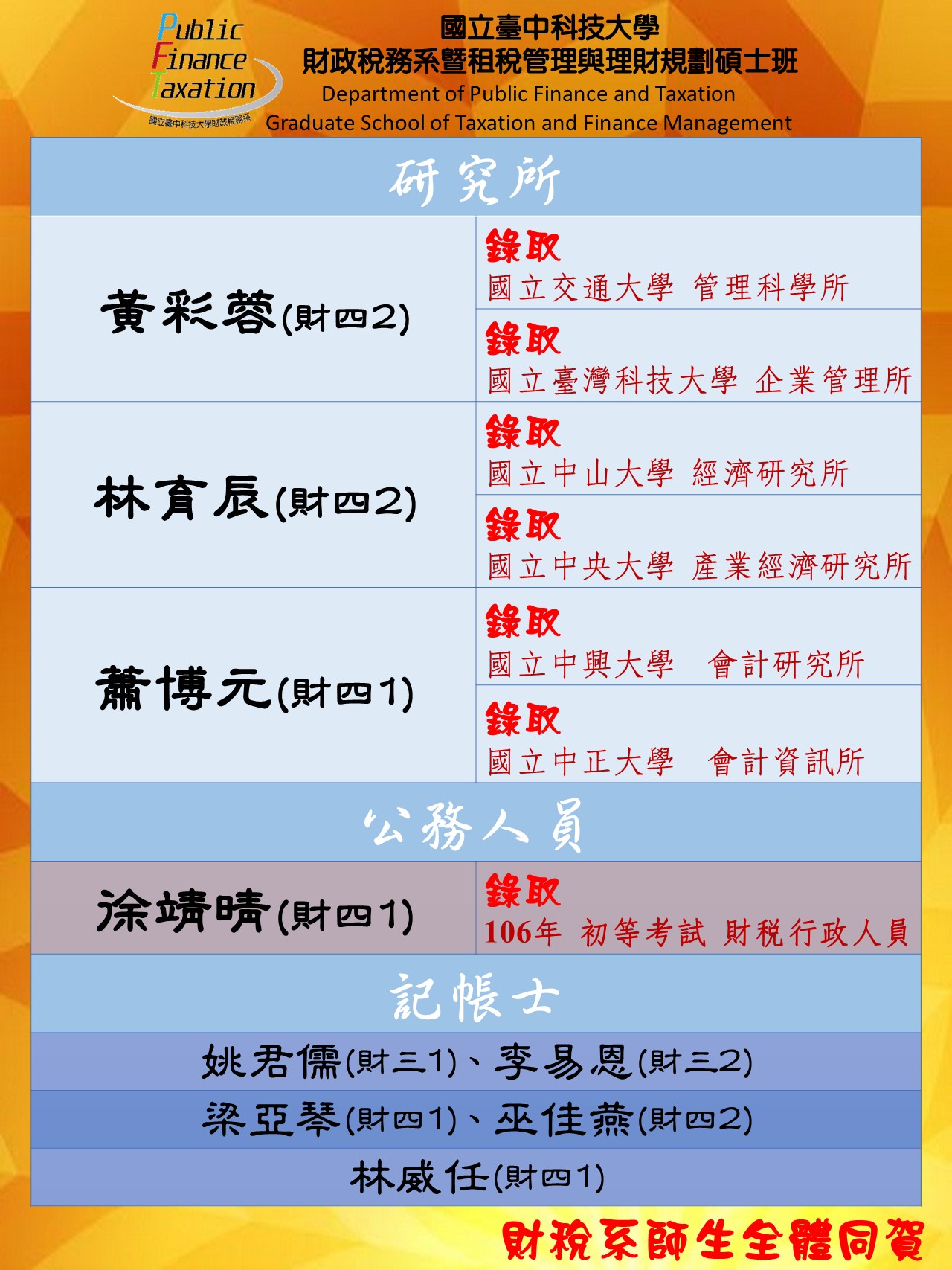 106年聯合榜單