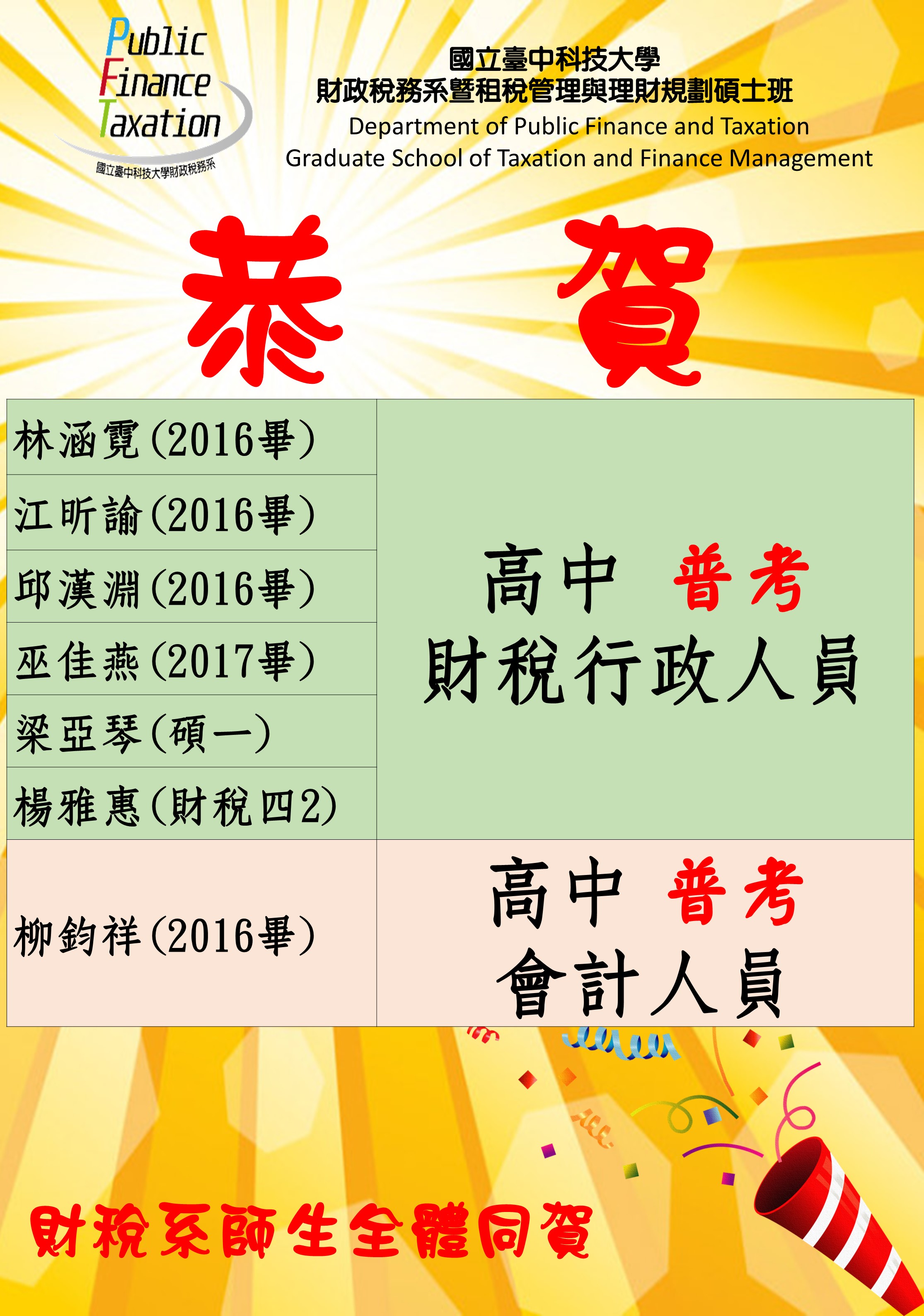 106年普考榜單