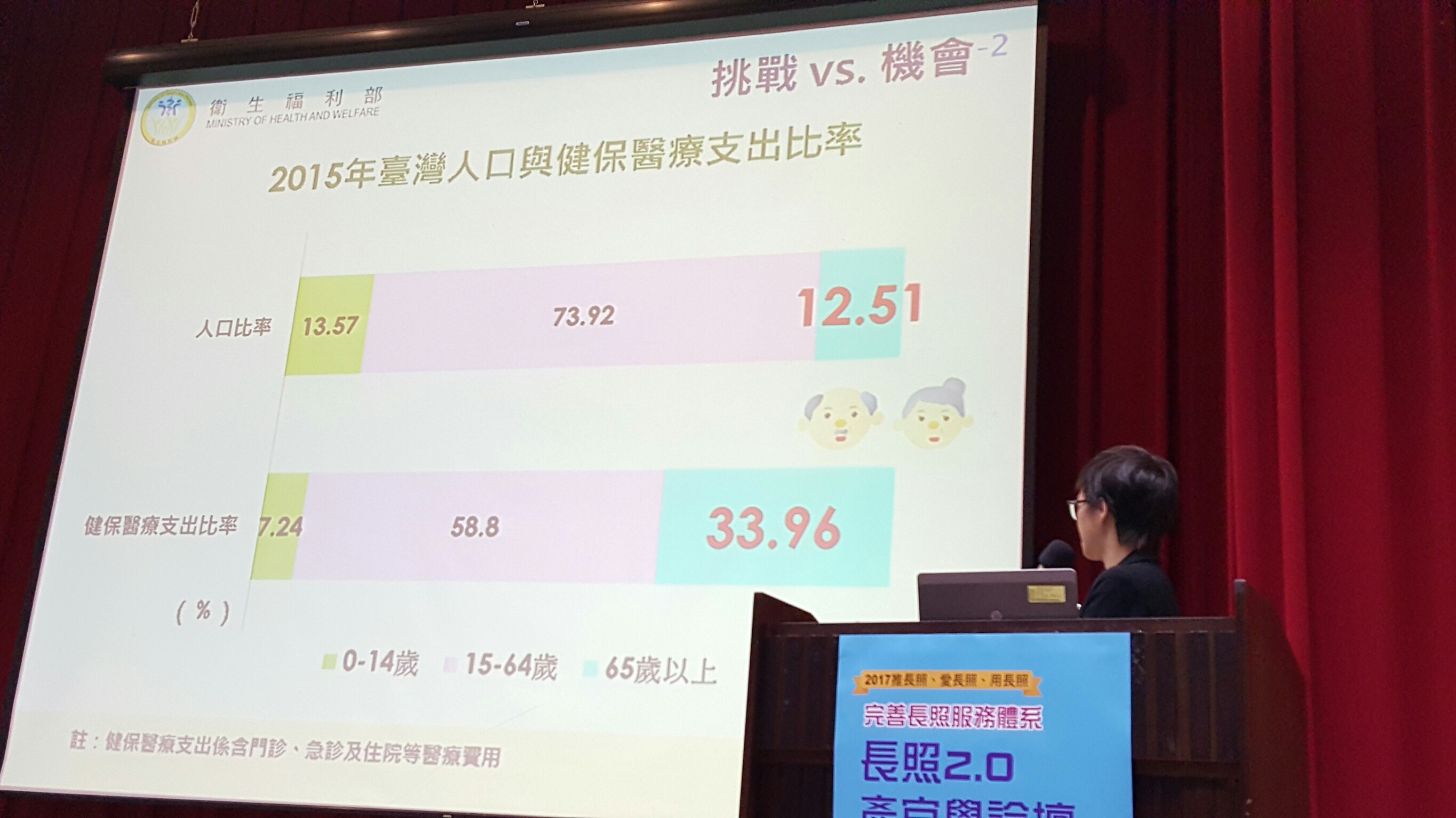 20171204 長照2.0產官學論_171218_0002