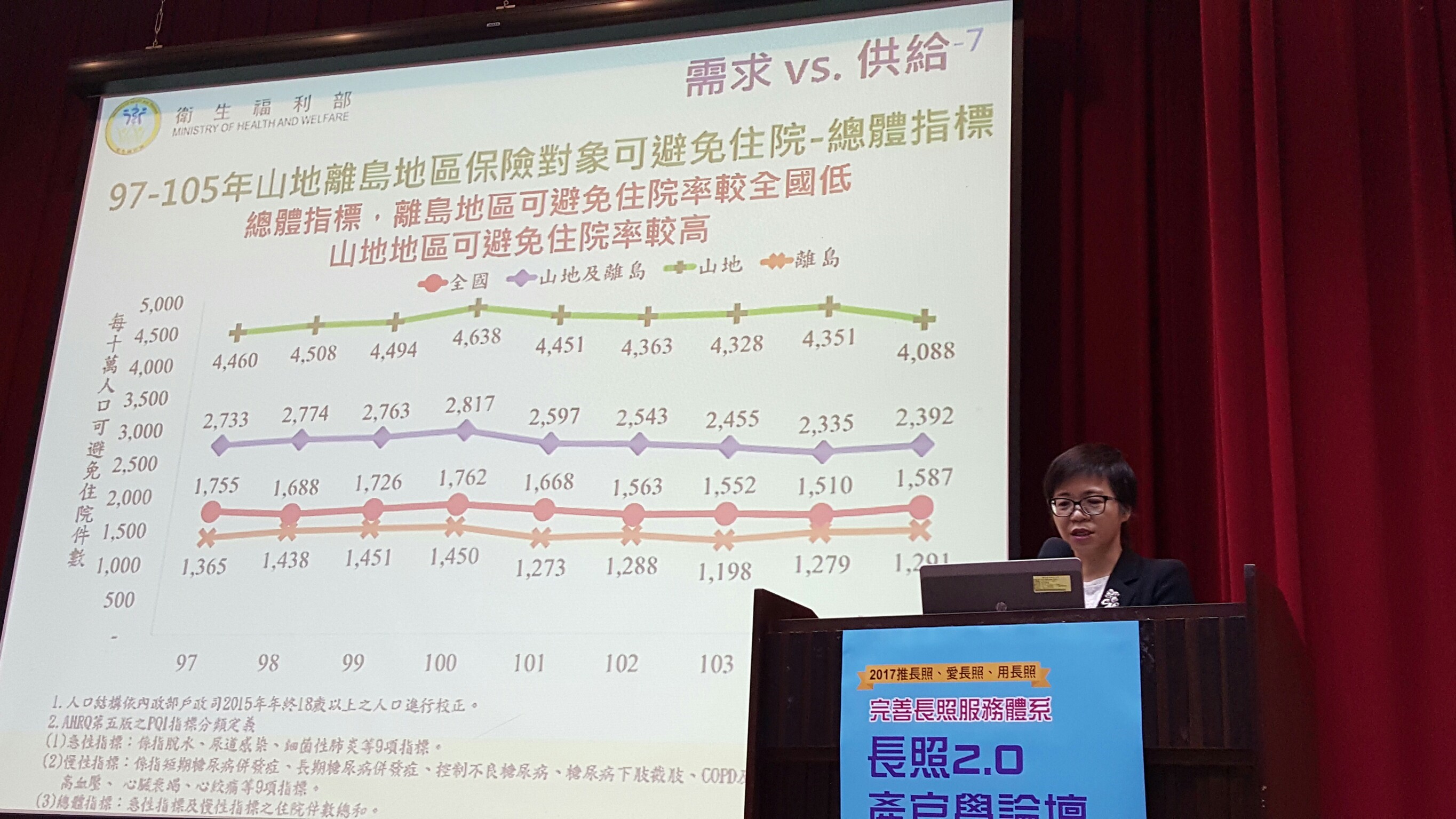 20171204 長照2.0產官學論_171218_0003
