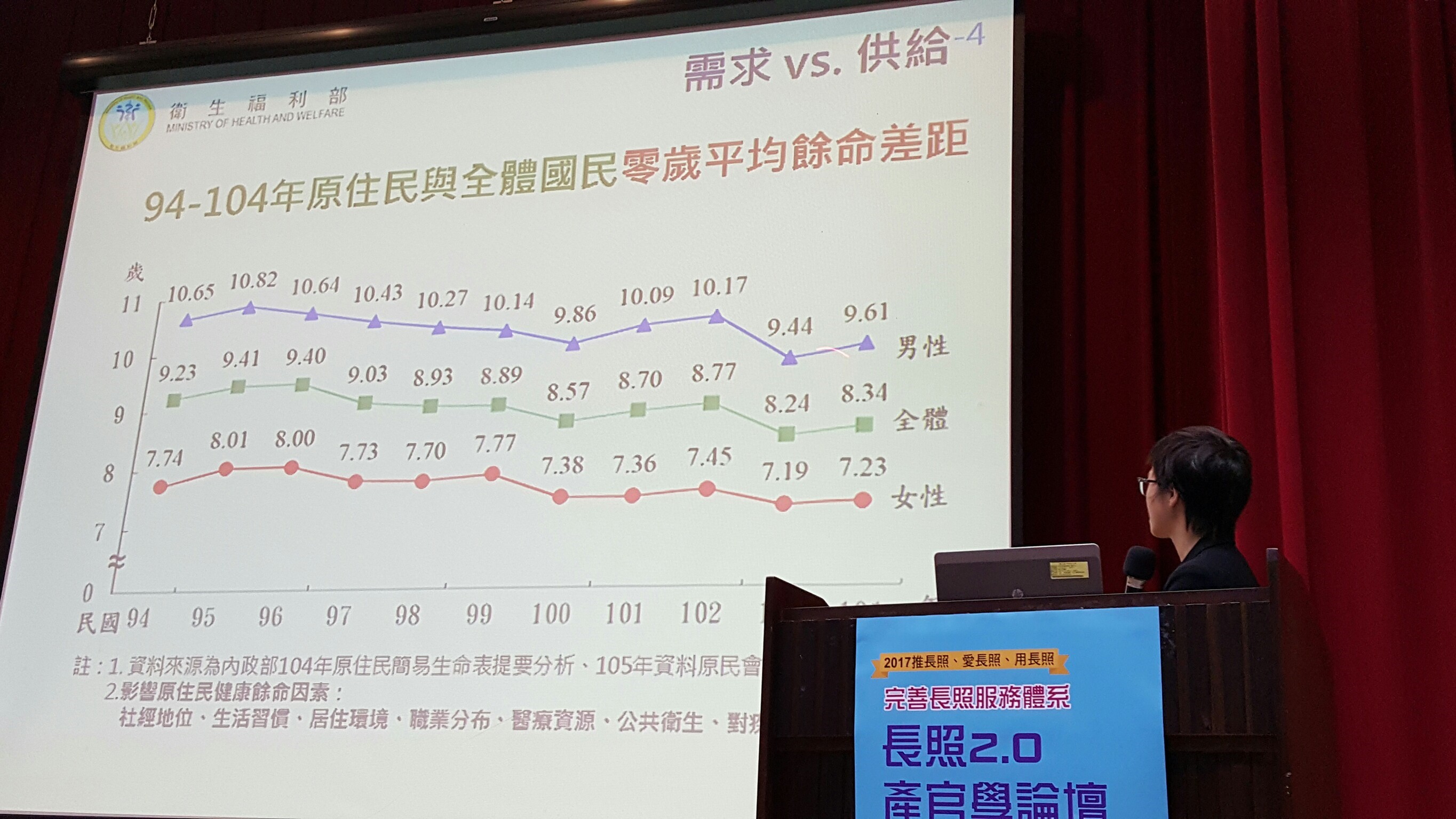 20171204 長照2.0產官學論_171218_0004