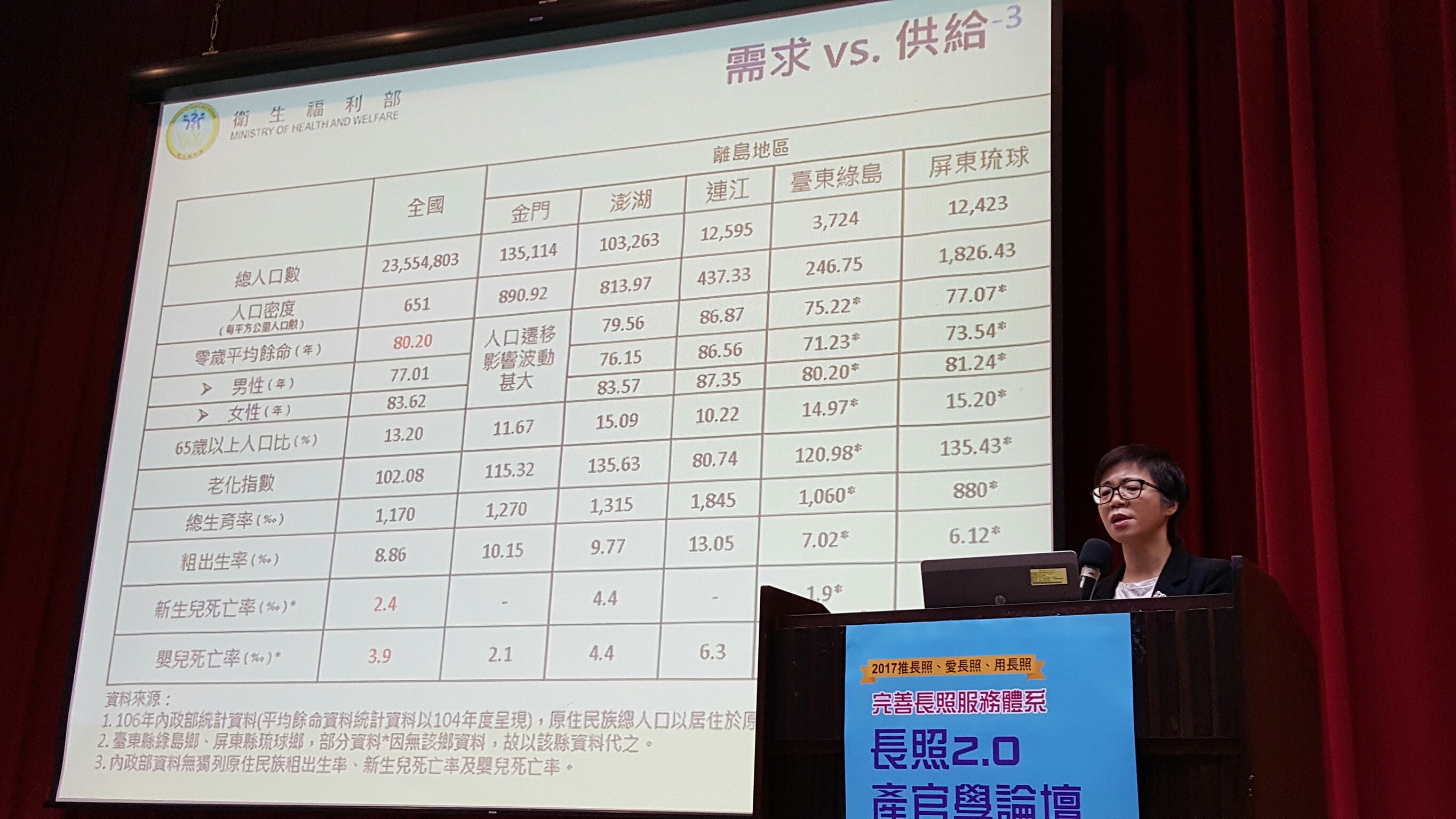 20171204 長照2.0產官學論_171218_0005